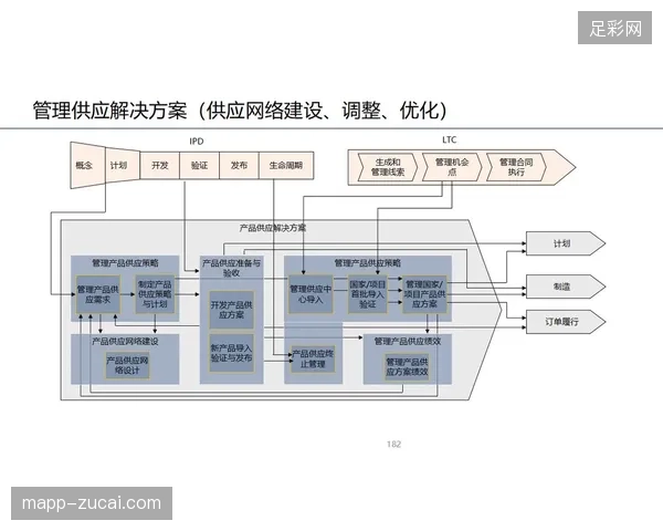 2027年衍生品供应链将演变为会员深度服务体系的延伸,区域消费力将主导市场走向 2027年衍生品供应链将演变为会员深度服务体系的延伸,区域消费力将主导市场走向